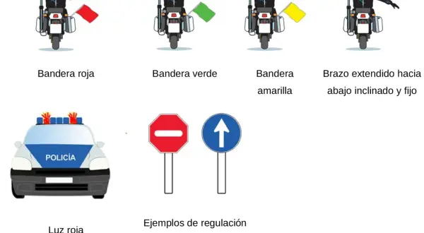 Se considera conductor a la persona que usa señales con banderas (roja, verde, amarilla) o un brazo extendido para dirigir el tráfico. También se muestra un coche de policía con luz roja intermitente y señales de tráfico.