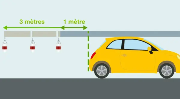 Une voiture jaune est garée sous un auvent. Le chargement peut dépasser l'avant du véhicule de 1 mètre, alors que l'auvent mesure 3 mètres de long.