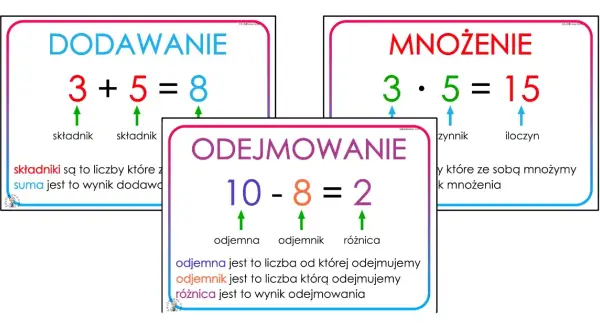 Składniki w matematyce? Poznaj nazwy działań na zawsze!