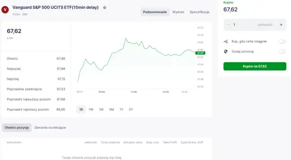 Wykres ceny Vanguard S&P 500 UCITS ETF. Dowiedz się, s&p 500 co to jest, analizując jego notowania.