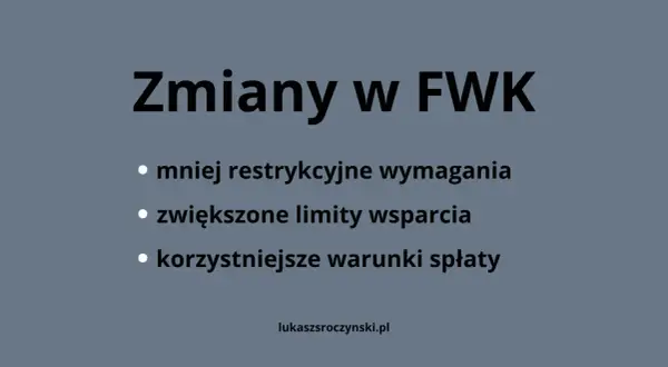 Zmiany w FWK: mniej restrykcyjne wymagania, zwiększone limity wsparcia i korzystniejsze warunki spłaty dla kredytobiorców.