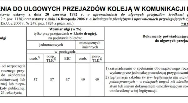 Słuchacz szkoły policealnej: ZUS, zniżki. Czy masz prawa ucznia?