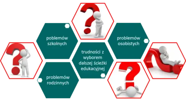 Pedagog szkolny: Jak wspiera uczniów, rodziców i nauczycieli?