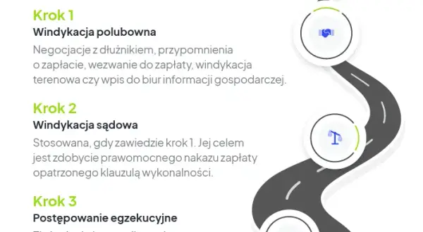 Windykacja polubowna co to jest – jak uniknąć kosztownej sądowej walki?