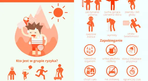 Udar słoneczny: jakie leki pomogą, a jakie szkodzą? Poradnik eksperta