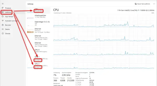 Task-Manager zeigt die GPU Temperatur an: GPU 1 bei 56°C, GPU 2 bei 53°C.