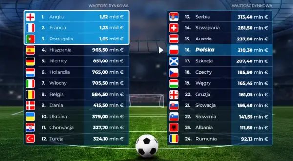 Euro w piłce nożnej: Co ile lat? Wszystko, co musisz wiedzieć