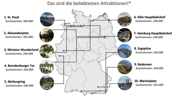 Top Ausflugsziele Deutschland: Schnell finden & planen
