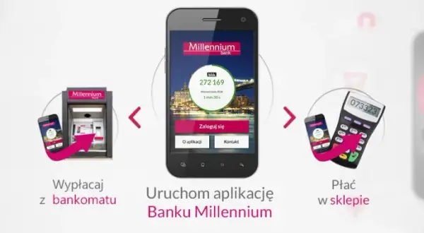 Jak aktywować BLIK w Millennium - proste kroki, które musisz znać