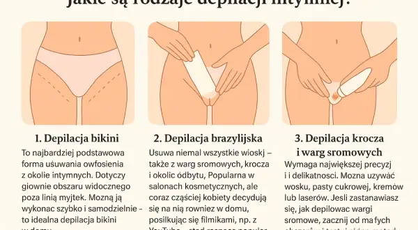Depilacja woskiem bikini: przewodnik krok po kroku | Jak to działa?