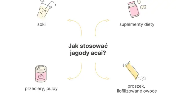 Jagody acai: jak stosować? W formie soków, przecierów, suplementów diety czy proszku. Dowiedz się, acai co to za superfood!