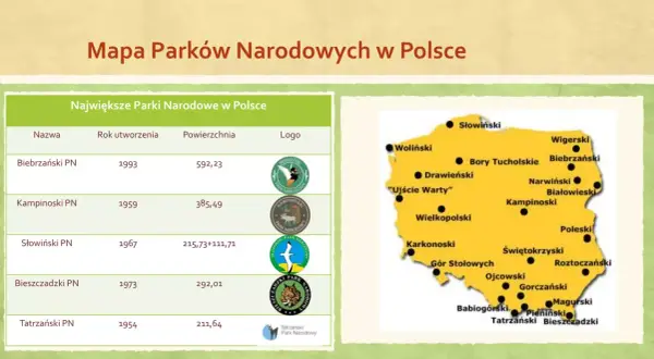 Mapa pokazuje, ile jest parków narodowych w Polsce, z zaznaczonymi największymi i ich lokalizacją.