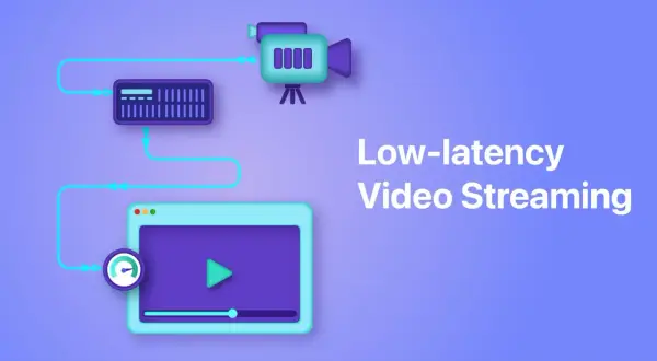 A camera feeds into a server, which then sends data to a player for low-latency video streaming.