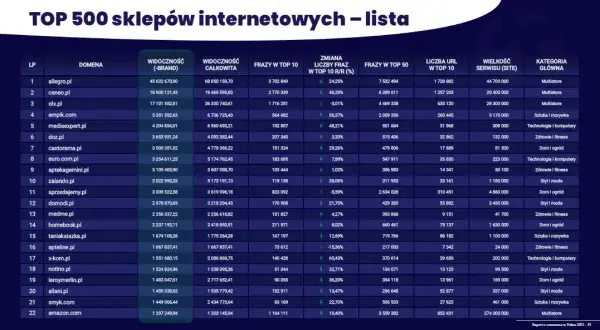 Jakie są sklepy internetowe? Odkryj najlepsze opcje w Polsce