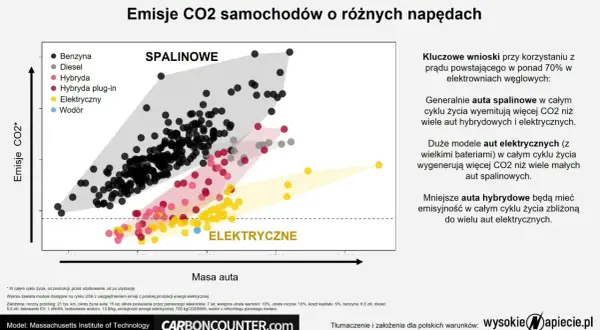 CNG czy hybryda? Prawda o kosztach i stacjach w Polsce