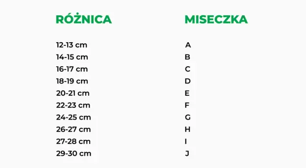 Tabela z różnicą obwodu pod biustem i rozmiarem miseczki stanika.