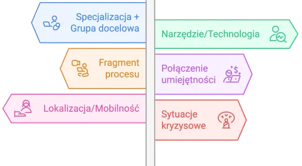Po fizjoterapii: 10+ ścieżek kariery. Znajdź swoją niszę!
