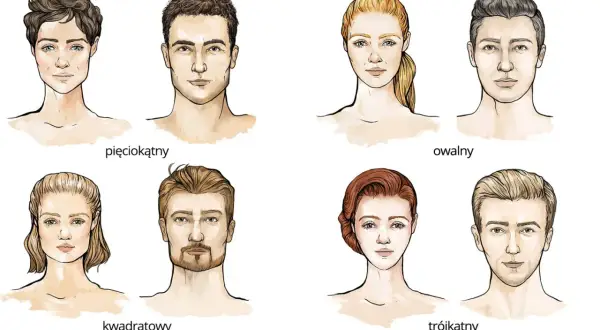 Ilustracje przedstawiają różne typy rysów twarzy: pięciokątny, kwadratowy, owalny i trójkątny, zarówno u kobiet, jak i mężczyzn.