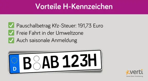 Vorteile H-Kennzeichen: Pauschalbetrag Kfz-Steuer, freie Fahrt in Umweltzonen, saisonale Anmeldung. Das Kennzeichen B AB 123H zeigt die Vorteile.