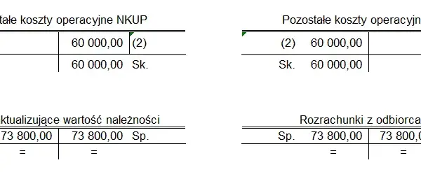 Odpis aktualizujący należności netto czy brutto: kluczowe różnice i skutki