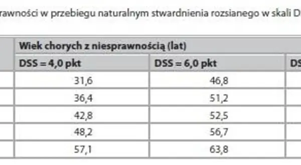Stwardnienie rozsiane: Objawy, leczenie, rokowania Co musisz wiedzieć?