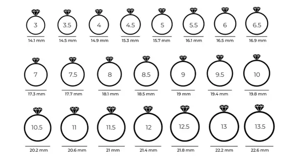 Guía de medida anillos mujer con números y diámetros en mm. Muestra diferentes tallas de anillos, desde 3 hasta 13.5.