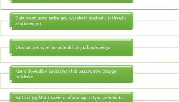Jak złożyć becikowe? Prosty sposób na uzyskanie wsparcia finansowego
