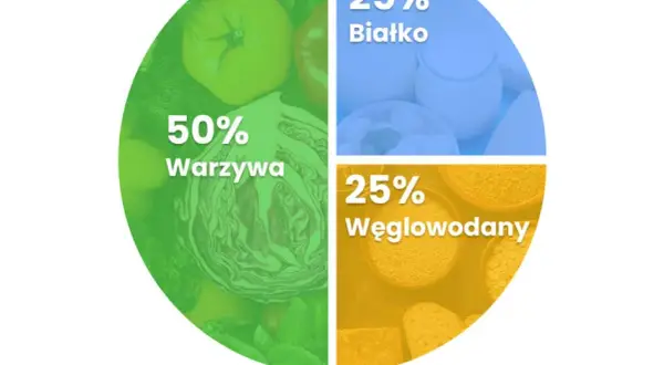 Ile tłuszczu na redukcji? Klucz do zdrowego odchudzania!