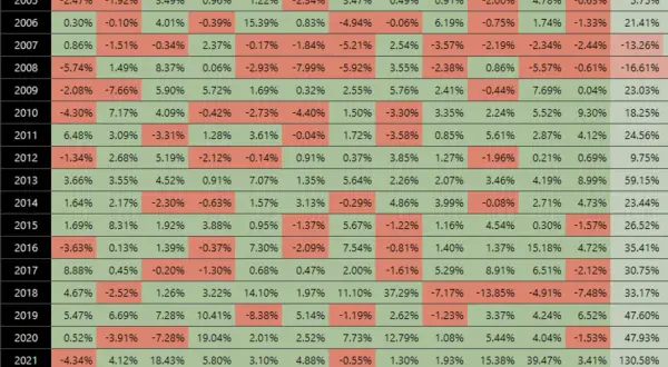 Tabela miesięcznych stóp zwrotu dla funduszu typu **beta ETF S&P 500 PLN-hedged**.