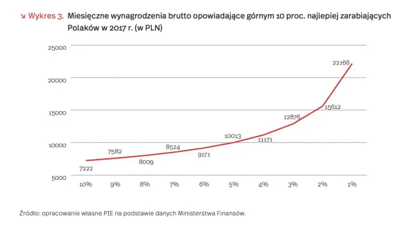 Ile zarabia spedytor w Polsce? Poznaj realne zarobki i widełki!