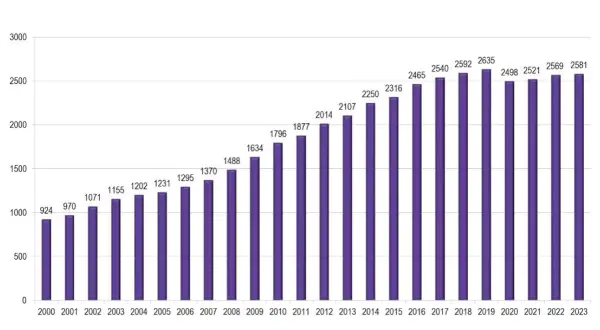 Ile jest hoteli 5 gwiazdkowych w Polsce? Zaskakujące liczby i fakty