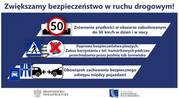 Wskazówki dotyczące prowadzenia pojazdu: ograniczenie prędkości do 50 km/h, zakaz używania telefonu podczas przechodzenia przez jezdnię i zachowanie bezpiecznego odstępu.