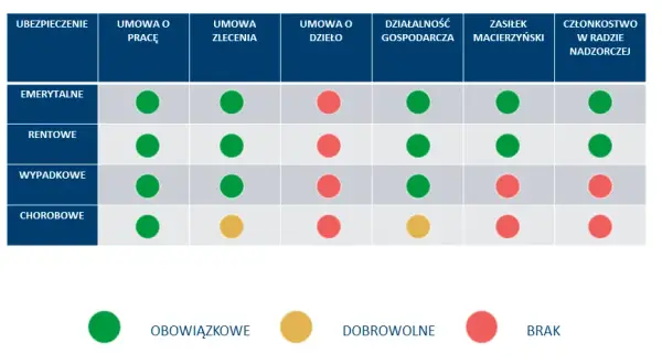 Kto jest płatnikiem składek po ustaniu zatrudnienia? Sprawdź, kto płaci
