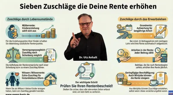 Dr. Utz Anhalt erklärt, was eine gute Rente ausmacht: Zuschläge durch Lebensumstände (z.B. Kindererziehung) und Erwerbsleben (z.B. Minijobs) können die Rente erhöhen.