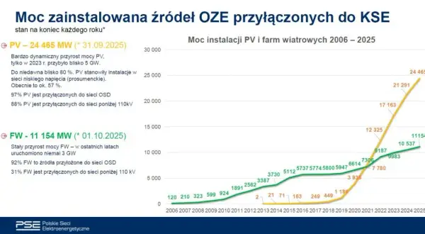 Dopłaty do prądu 2026: terminy, warunki, jak złożyć wniosek?