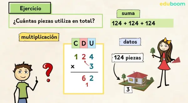 Ejercicio de multiplicaciones 3 primaria: ¿cuántas piezas usa en total? Se muestra la operación 124 x 3.