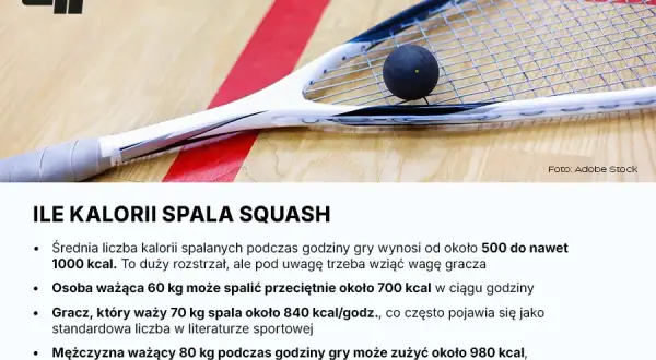 Ile kalorii spala squash? Sprawdź swój wynik!