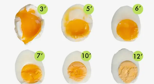 Huevos cocidos con diferentes tiempos de cocción: 3', 5', 6', 7', 10' y 12'. Muestra la progresión de la yema líquida a firme.