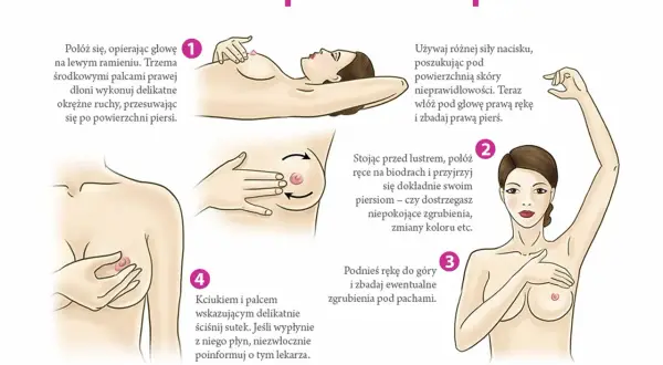 Ilustracja pokazuje samobadanie piersi krok po kroku, by wcześnie wykryć nowotwór sutka.