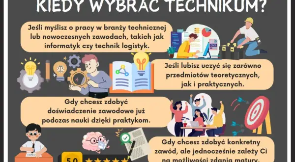 Wybierz technikum, jeśli chcesz zdobyć wykształcenie zawodowe, praktyczne umiejętności i przygotować się do pracy w nowoczesnych branżach.