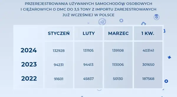 Przerejestrowanie samochodu: Uniknij kar! Dokumenty i koszty 2024