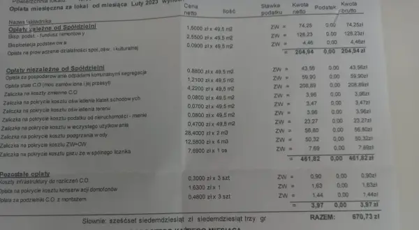 Opłata eksploatacyjna w spółdzielni: Czy wiesz, za co płacisz?