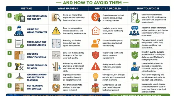 Avoid these 7 home renovation mistakes: budget, contractor, planning, materials, DIY, lighting, and storage. Plan wisely for success.