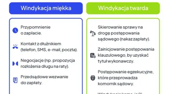 Na czym polega windykacja? Przewodnik dla dłużnika i wierzyciela