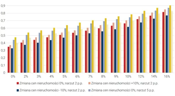 3,5 tys. spółdzielni mieszkaniowych w Polsce: Dane, trendy, przyszłość