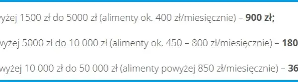 Ile kosztuje pozew o alimenty? Sprawdź opłaty sądowe i prawne