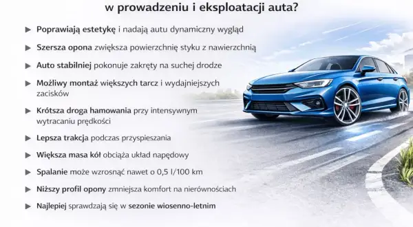 Niebieski samochód na drodze, z tekstem o większych felgach i ich wpływie na opór toczenia opony.