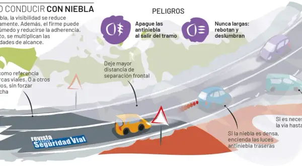 Conduciendo con niebla: usa luces antiniebla traseras si es denso, apaga las delanteras al salir del tramo y mantén distancia.