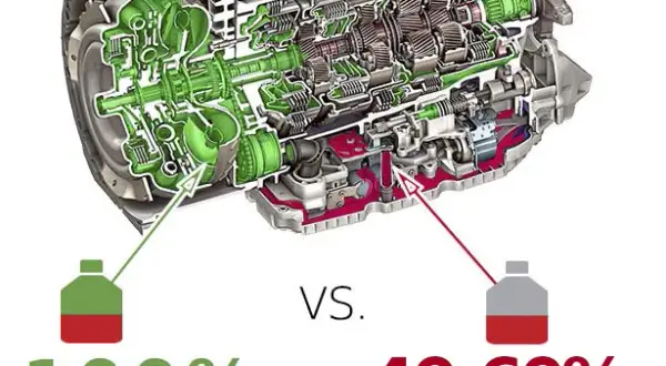 Powershift wymiana oleju: statyczna czy dynamiczna - co wybrać?