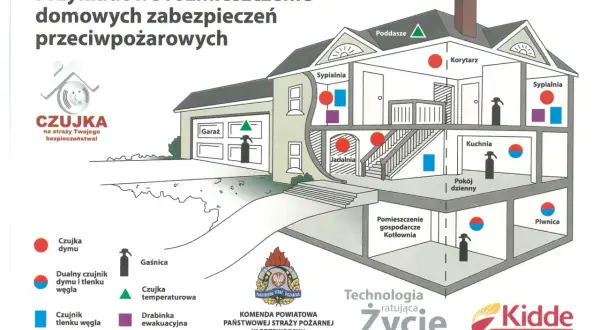 Schemat rozmieszczenia czujników dymu, tlenku węgla (czadu) i innych zabezpieczeń w domu.